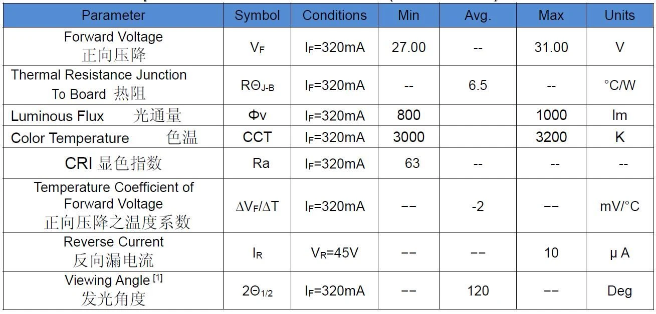 9W SPECS
