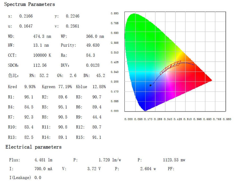 365nm 3535 smd led test report 2 365nm 3535 smd led test report 2